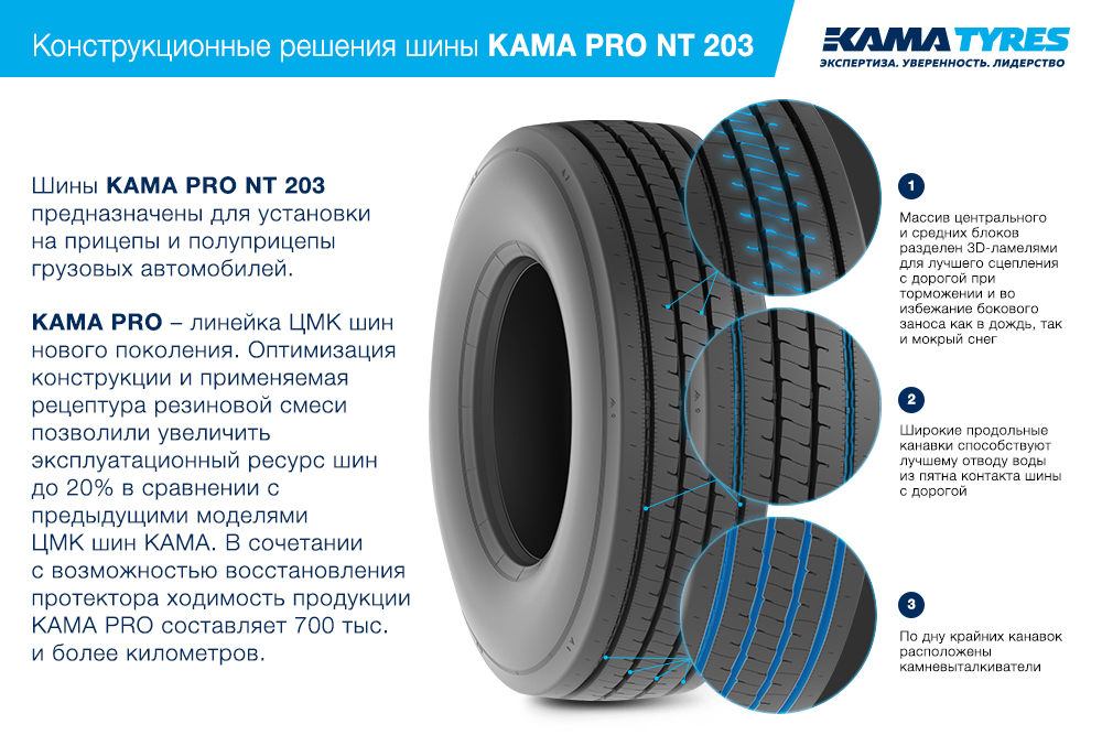 ЦМК шины KAMA PRO NT 203 385/65 R22.5 в Калининске